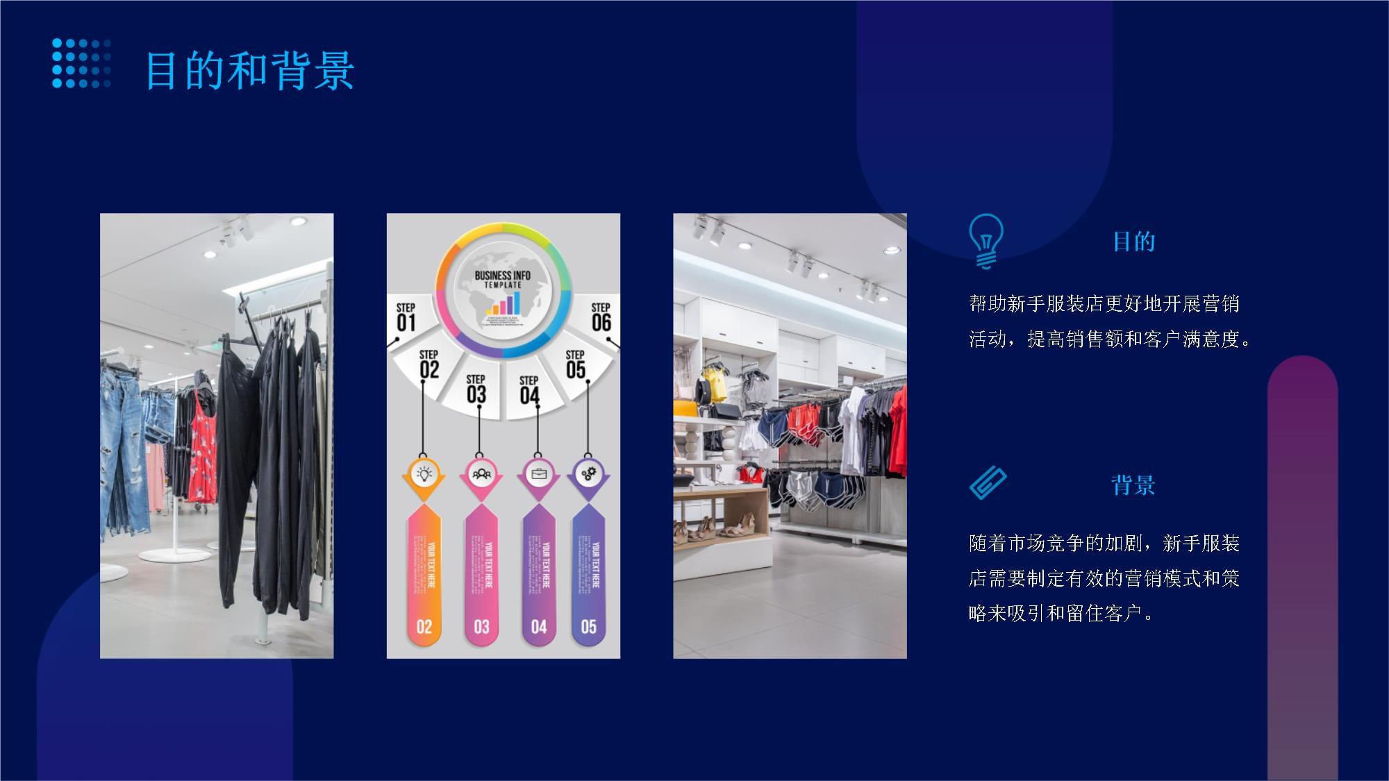新手服裝店營銷模式與銷售策略全解析