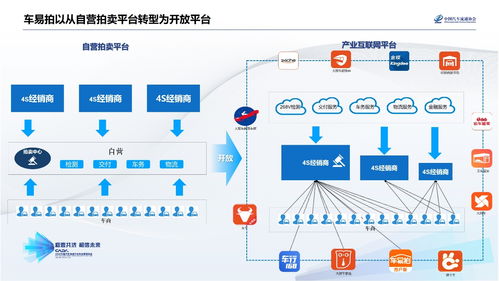 車易拍許竹瀟 聯(lián)合4S經(jīng)銷商，共建二手車產(chǎn)業(yè)互聯(lián)網(wǎng)新生態(tài)