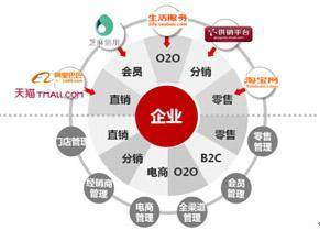 互聯(lián)網(wǎng)營銷 驅(qū)動創(chuàng)業(yè)思維的深刻變革與銷售模式重塑